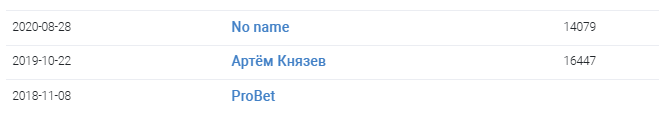 Артем Князев