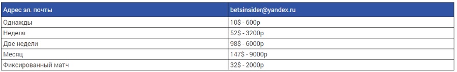 Insider Bets каппер