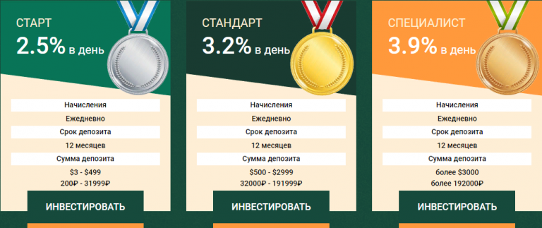 Телеграм канал Sports Evolution
