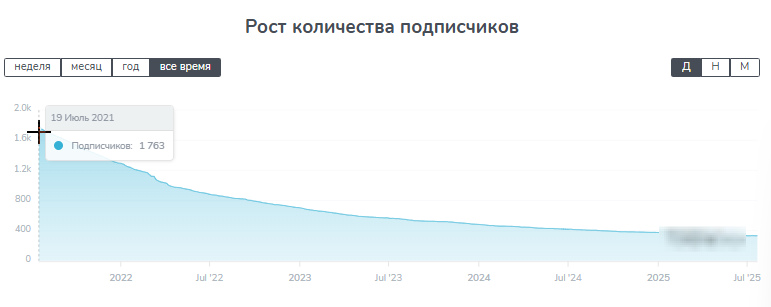 Vovashalim