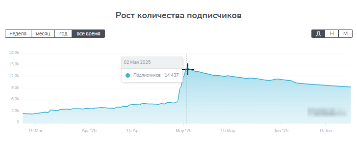 Артем Адамов Блог Аналитика