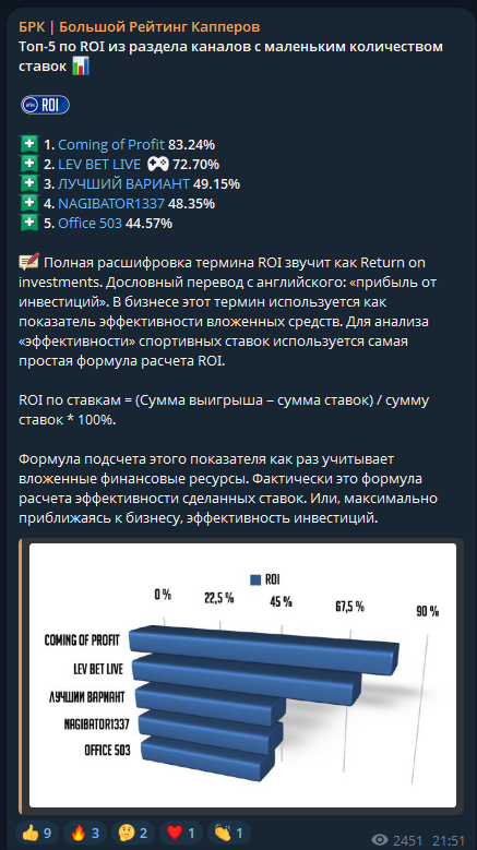 assistance100 прогнозы