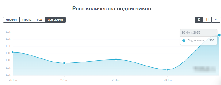 Футбол Точный Прогноз