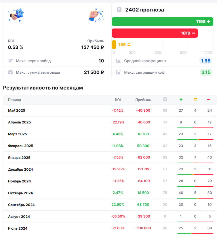 Леха Taz1k Леха Taz1k