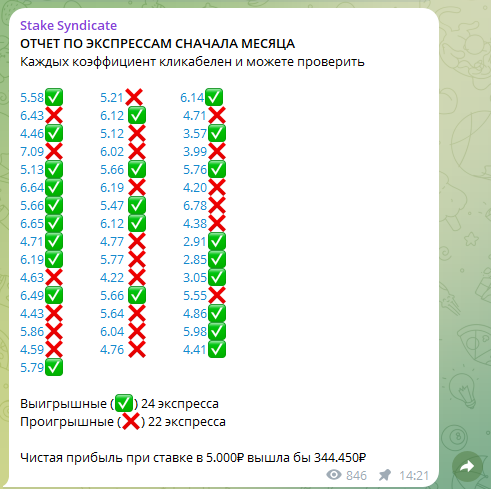 Телеграмм канал Stake Syndicate