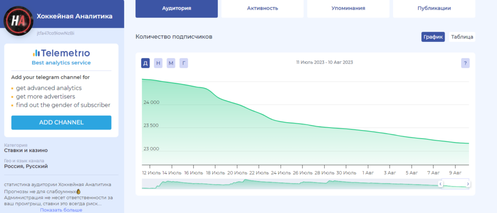 алексей алиев отзывы