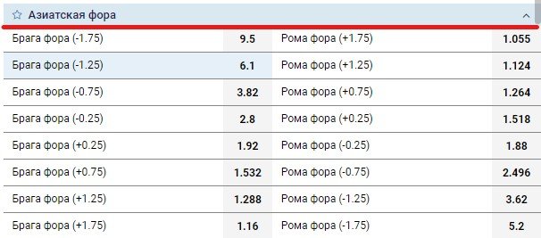 азиатская фора в футболе