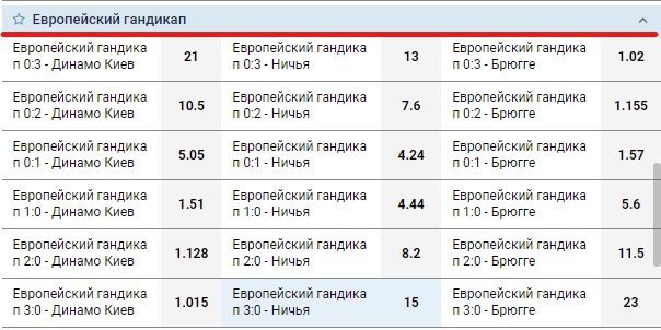 европейский гандикап в футболе