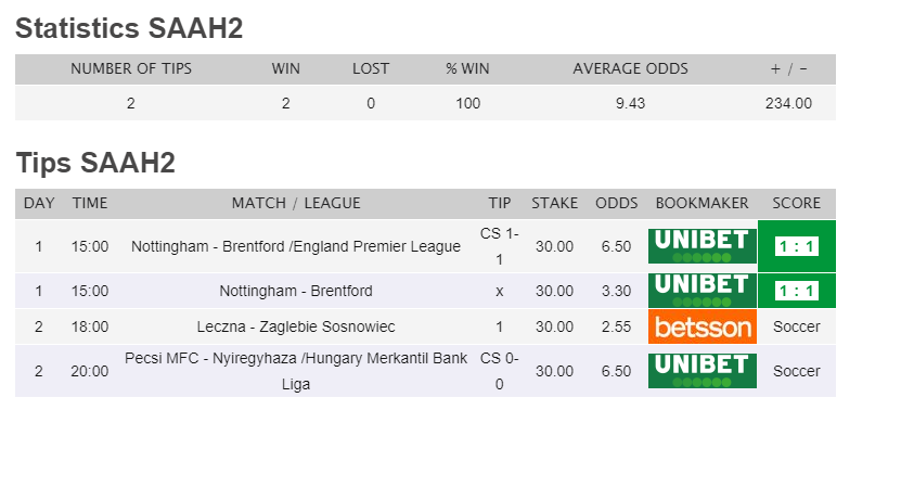 типерси ком прогнозы