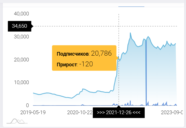 vago go телеграм