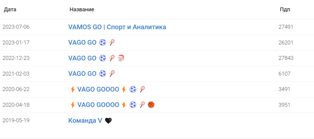 ваго го ютуб