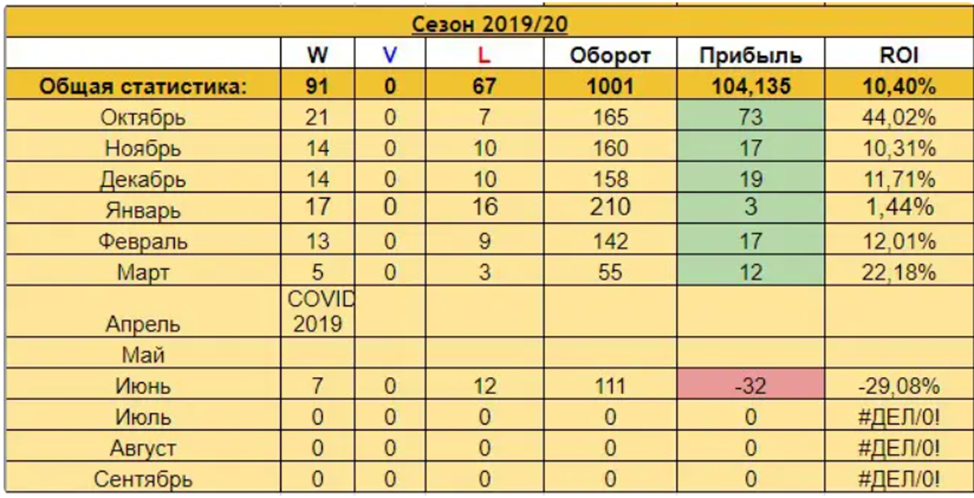 betonbasket форум