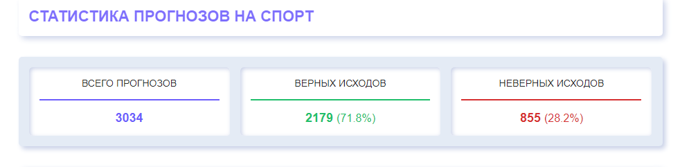 betslive телеграмм