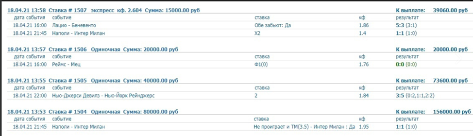 прогноз гарант мошенник