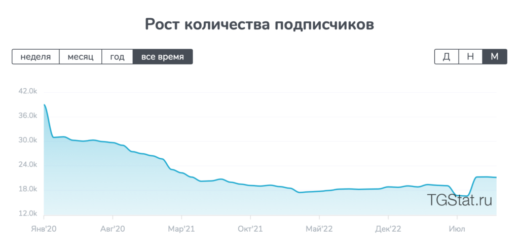 альберт ройтман