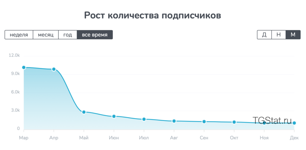 bets by boss ставки