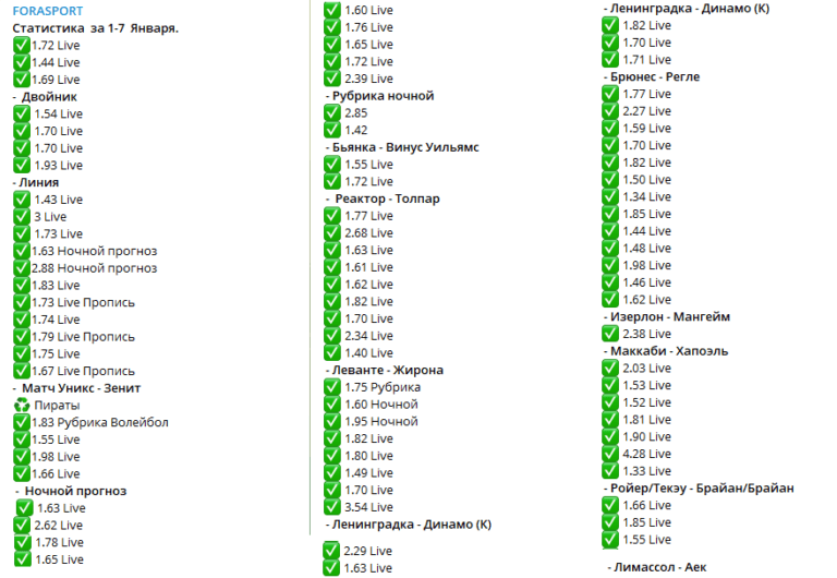 фора спорт телеграмм канал