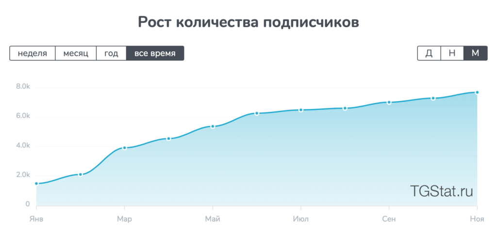 изнанка лудомана телеграмм канал