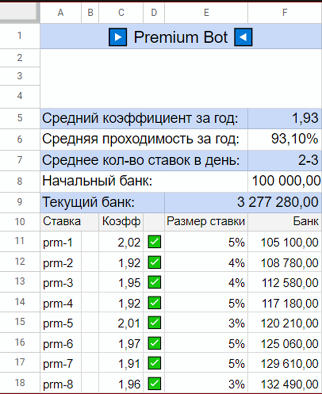 бот промакс бот ставки