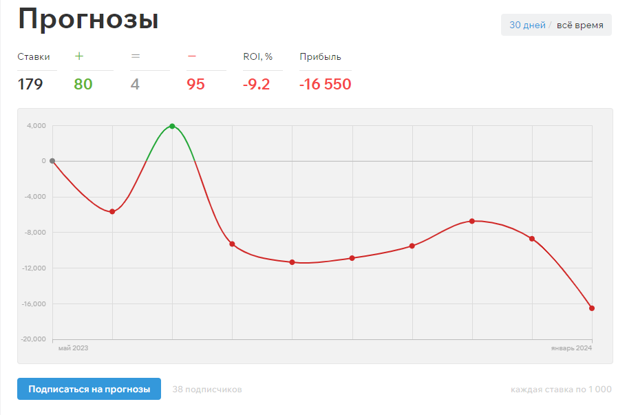 александр герасимов dota 2 аналитика отзывы