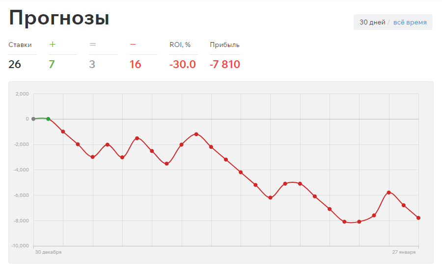 александр герасимов dota 2 аналитика