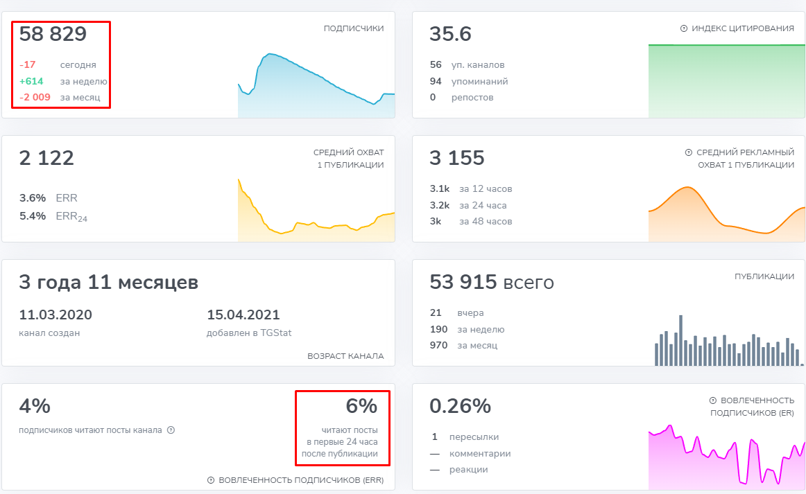 Alexander Osipov Telegram