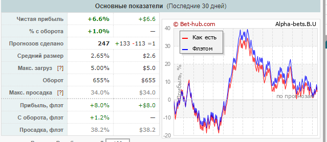 Alpha-bets каппер Alpha-bets каппер