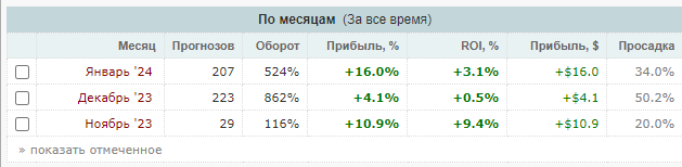 Alpha-bets отзывы Alpha-bets отзывы