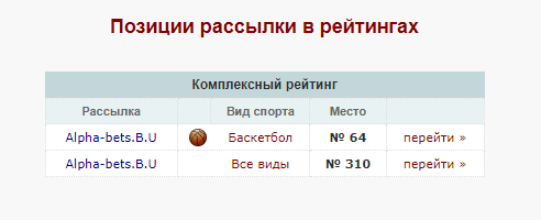 Alpha-bets ru Alpha-bets ru