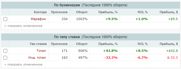 Alpha-bets ru Alpha-bets ru