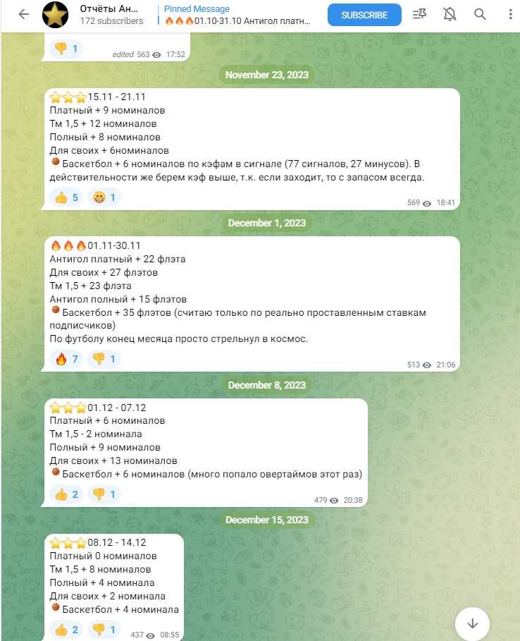 Антигол телеграмм