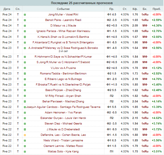 БетИнСтайл БетИнСтайл