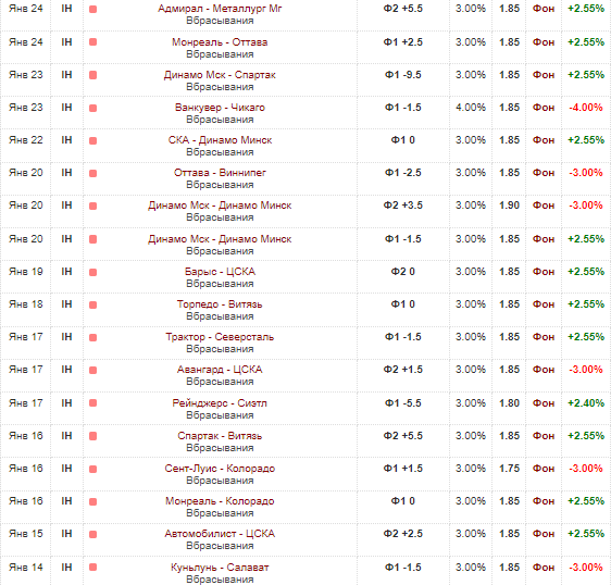 BW24 Telegram-канал