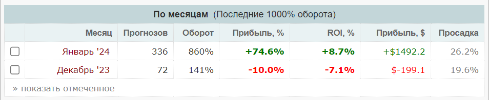 crazyakadema Коэффициенты