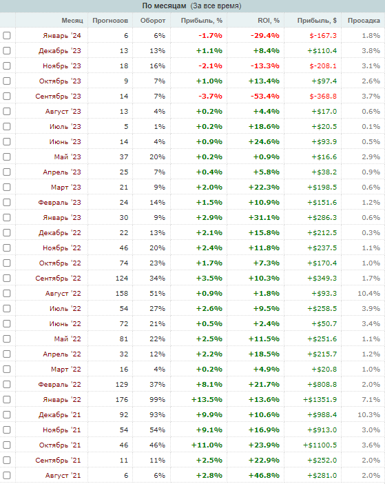 DW Anti телеграмм