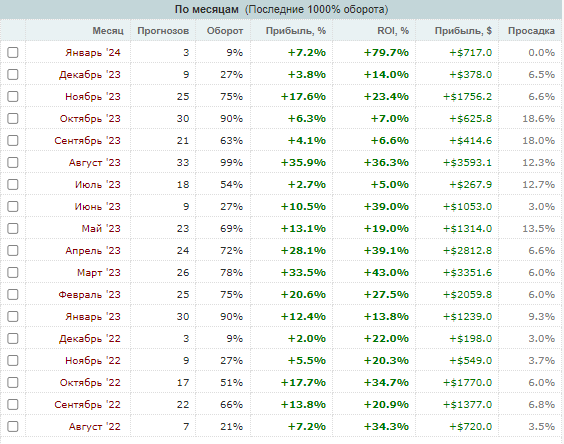 footprofi прогнозы footprofi прогнозы