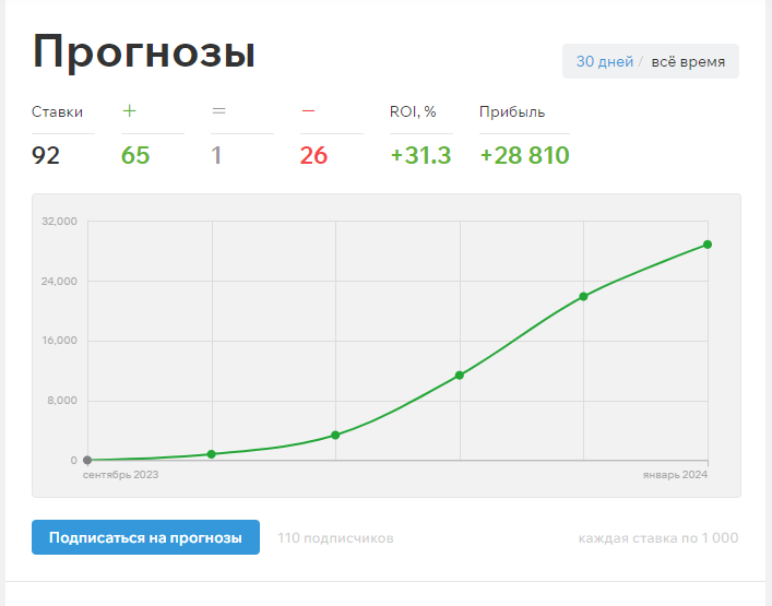 Канал   Физрук