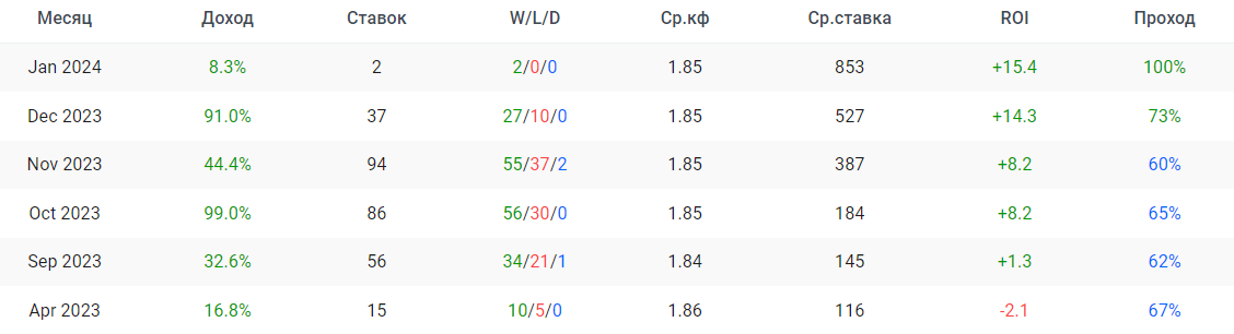 каппер Dimas 676