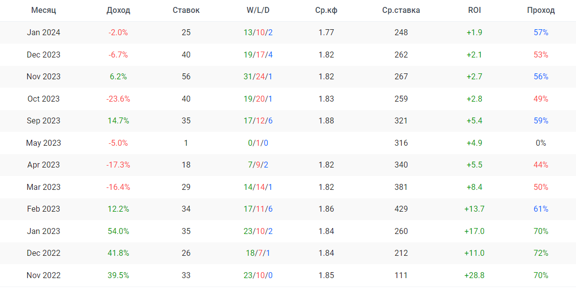 каппер Evgen7d