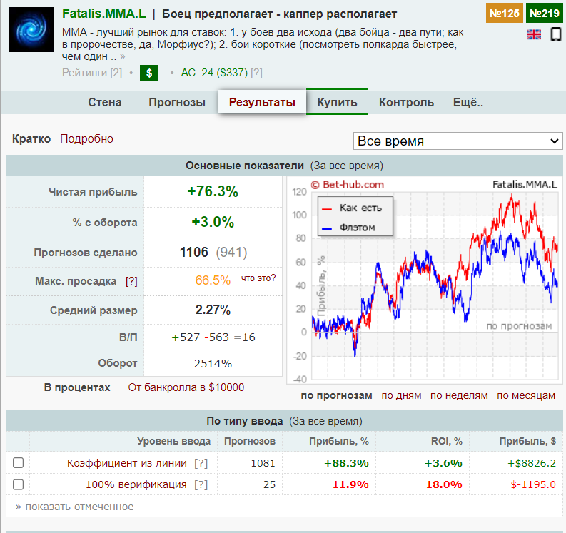 Каппер Fatalis