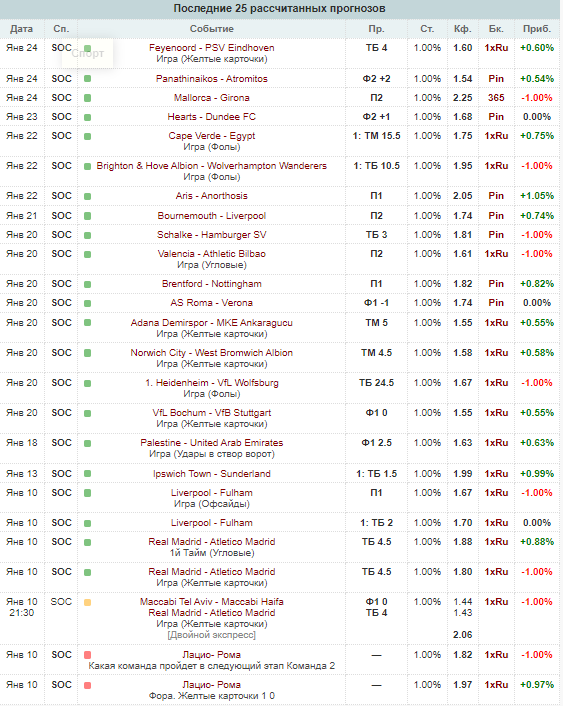 каппер Football-81