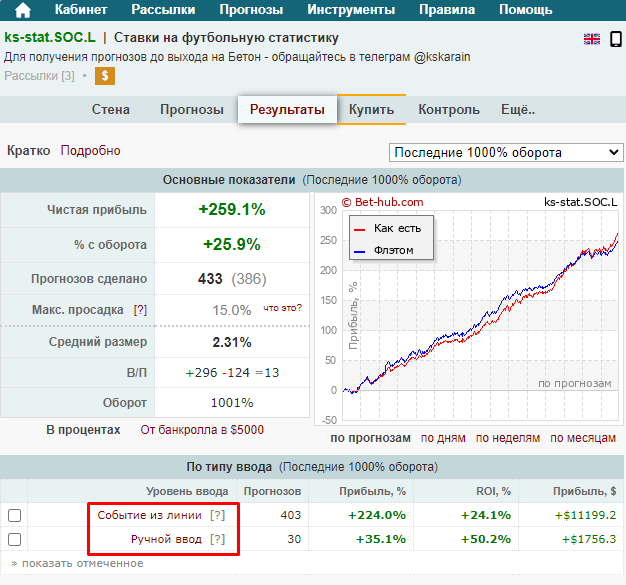Каппер Кирилл Скараин