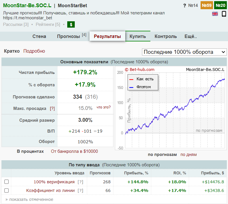 каппер MoonStar-Be