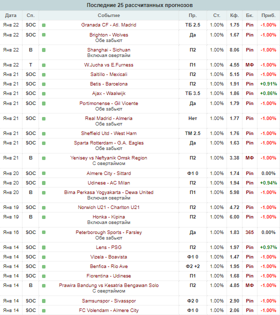 каппер Nenormalniy