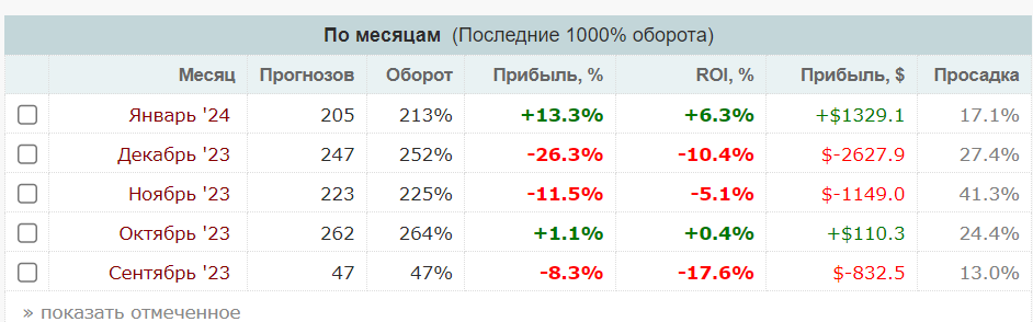 каппер New_Draws