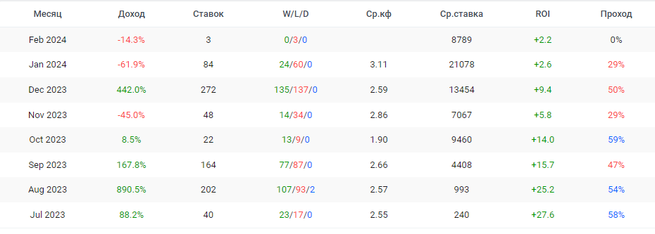 каппер Road to gold