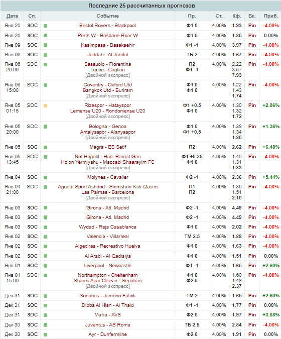 каппер RybinskSoc каппер RybinskSoc