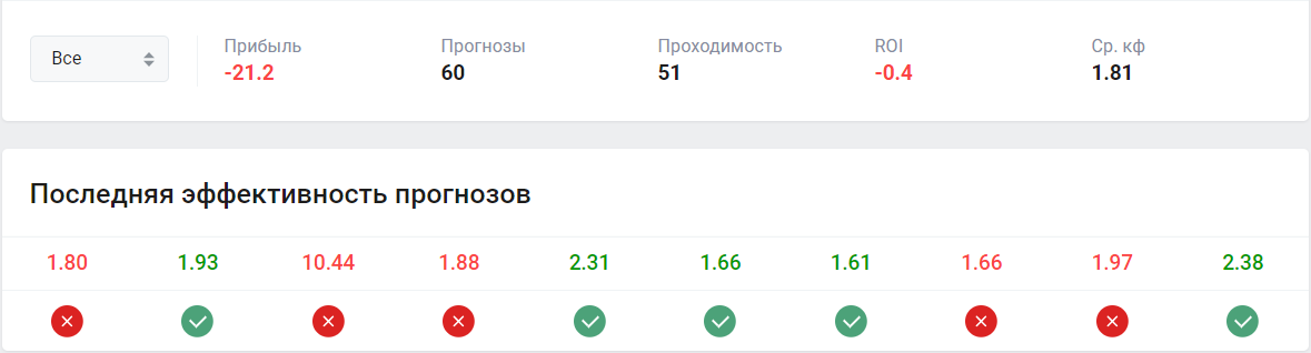 каппер Sonzini