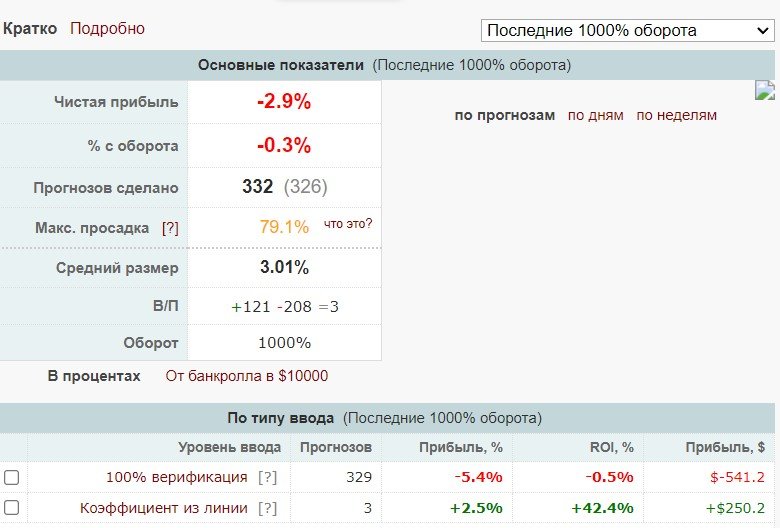 каппер Surf каппер Surf