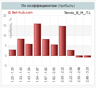 каппер Tennis_B_M_T.L